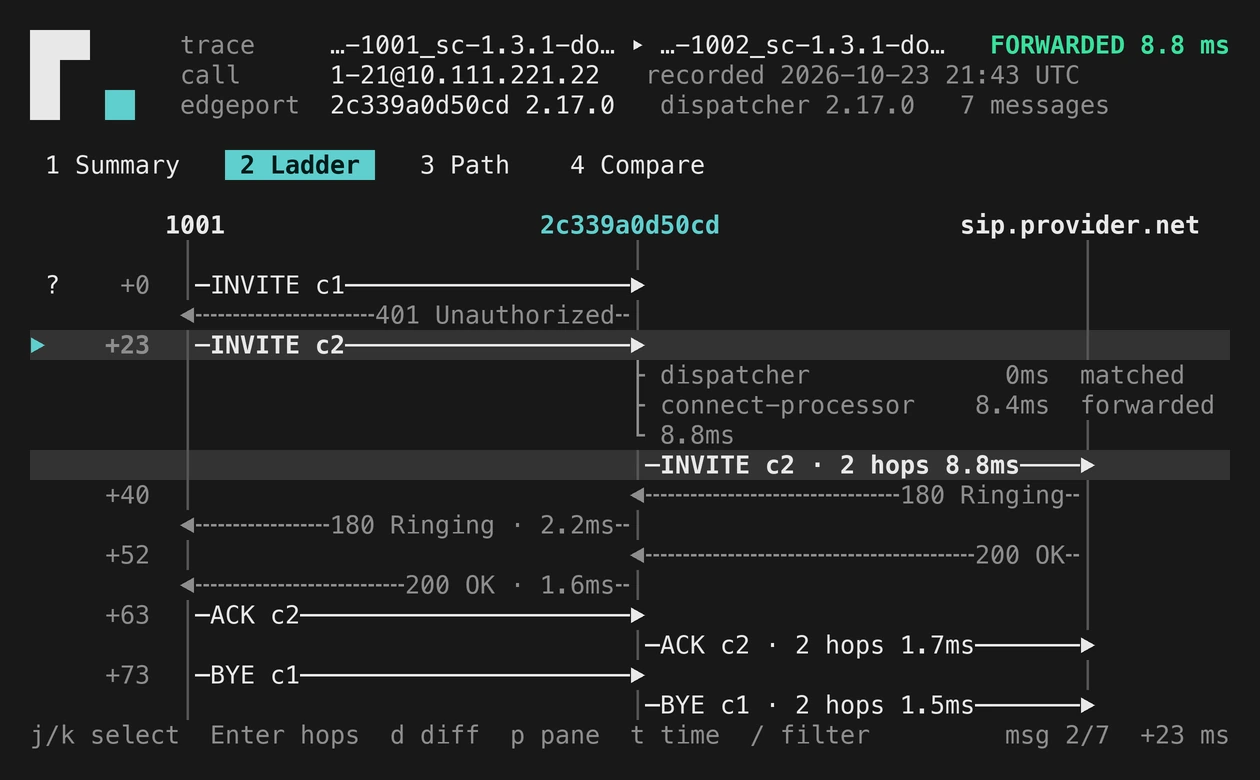 The rctl trace replay ladder of a call through Routr, message by message.