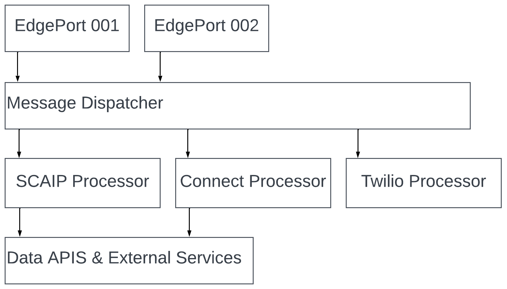 EdgePort diagram
